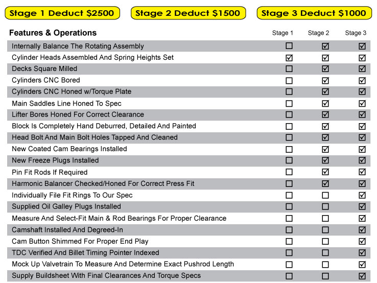 Do It Yourself Complete Engine Kits by Shafiroff Racing